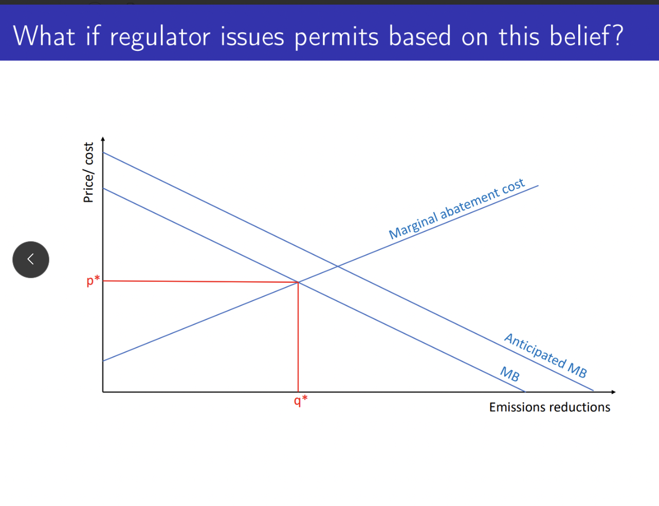 <p>Yes, they are the same. The emitters respond to instruments along the marginal cost curve. The errors in estimating the marginal benefits curve lead to a social loss.</p>