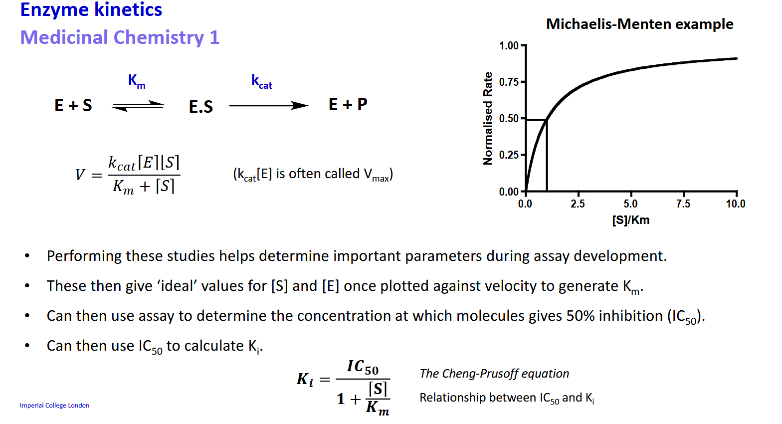 <p>Using these studies and an assay you can find the paramaters necessary to calculate K<sub>i</sub> </p><p>Converting between K<sub>i</sub> and IC<sub>50 </sub>may be necessary depending on the standard used by the lab/paper.</p>