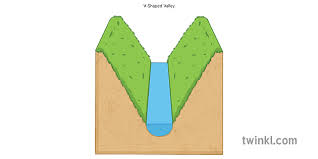 v shaped valley