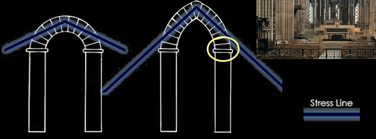 <p>pointed arch </p>