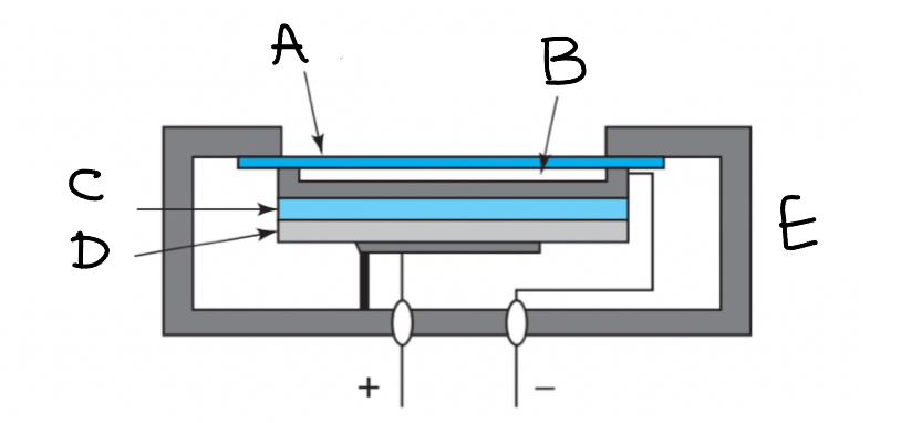 <p>Photovoltaic Cell - Diagram</p>