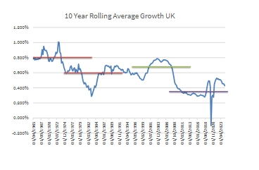 <p>What does this graph show us? </p>