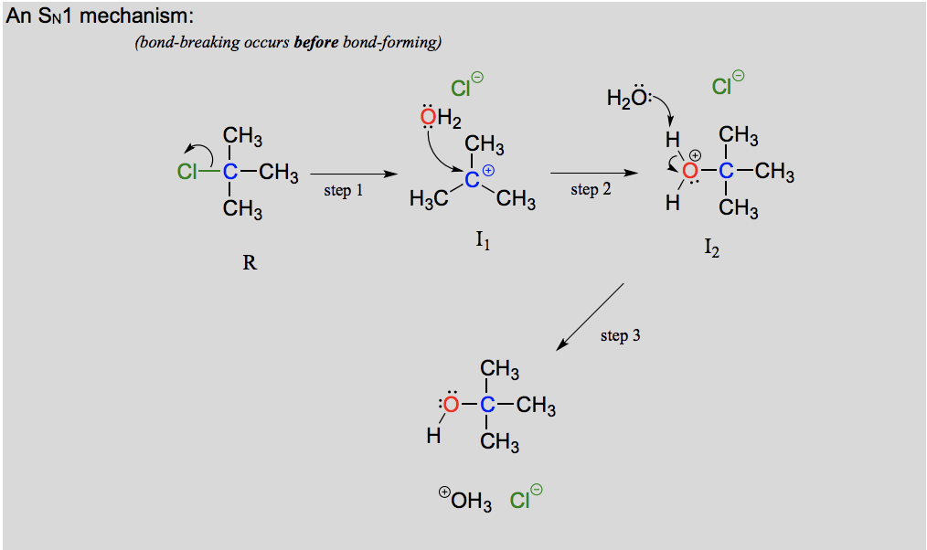 <p>Leaving group leaves first, making a carbocation intermediate before the nucleophile attacks. Actually a three step mechanism with a rapid acid-base step at the end. A unimolecular reaction, the rate determining step is dependent on one molecule (when the leaving group leaves).</p>