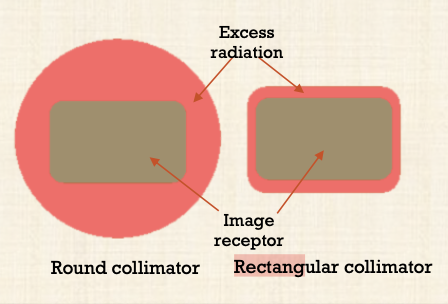 <p>What is rectangular collimation?</p>