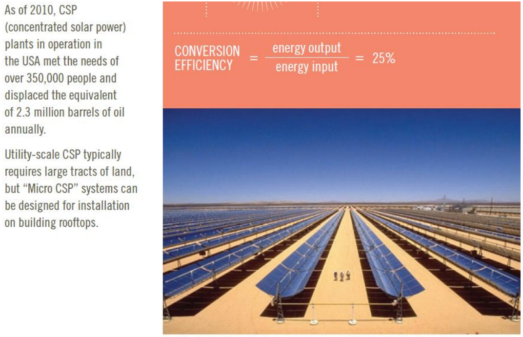 <p>Long curved mirrors focus sunlight onto a receiver tube containing fluid heated up to about 400 degrees C, used to drive a steam turbine.</p>