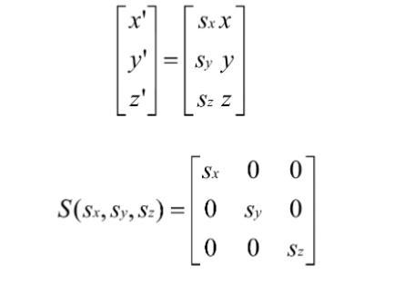 <p>Type of Transformation:</p>