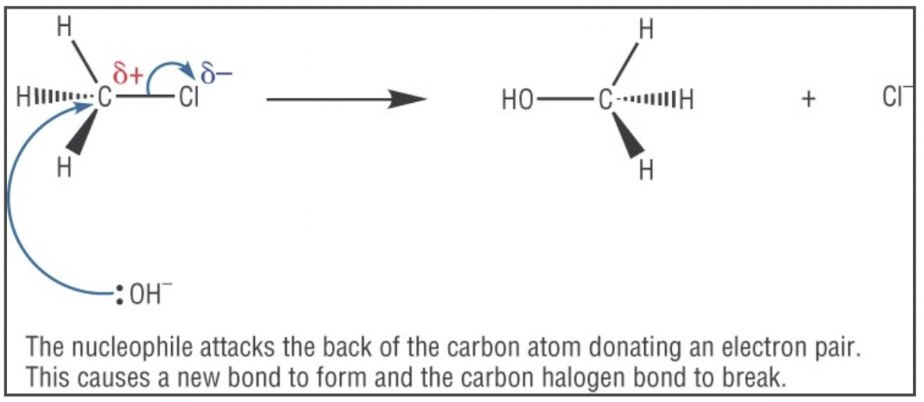 <ul><li><p>haloalkane —&gt; alcohol</p></li><li><p>In a halogenoalkane molecule, the halogen acts as a nucleophile due to its three lone pairs of electrons.</p></li><li><p>Carbon atom undergoes heterolytic bond fission with the halogen, where the halogen takes the bonding electrons.</p></li><li><p>Often with strong bases like NaOH</p></li><li><p>Nucleophilic halogen is replaced by another nucleophilic ion.</p></li><li><p>The reaction conditions for this conversion are heat and a dilute solution of sodium or potassium hydroxide.</p></li></ul>
