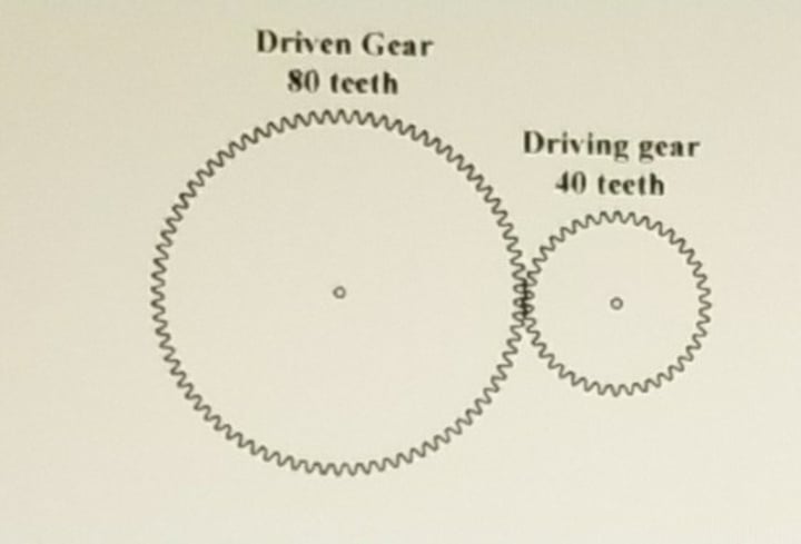 <p>A gear is a wheel and axle with teeth around the wheel. 2 gears have a driven and a driver</p>