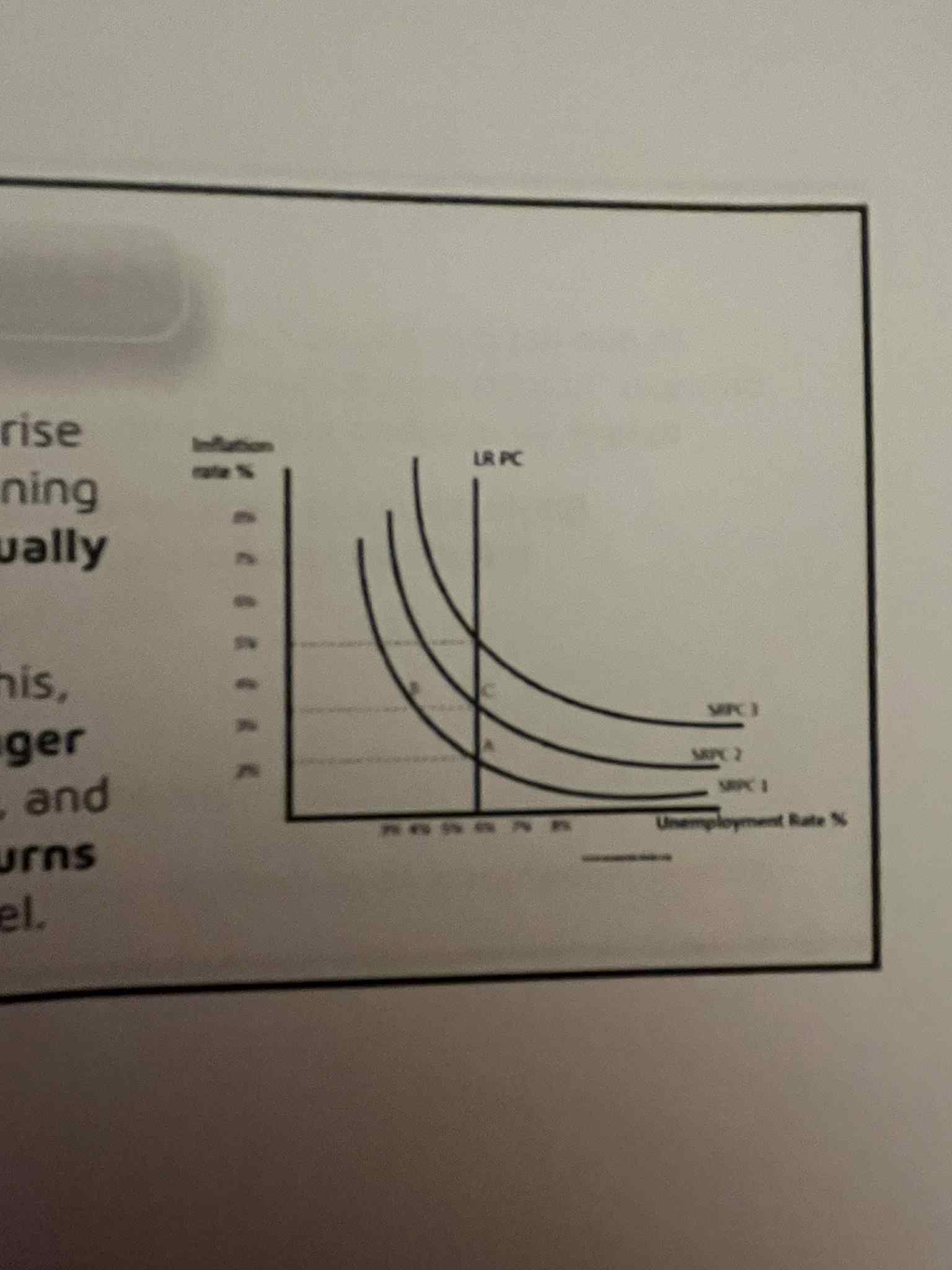 <p>As ___________ decreases, AD _______ as spending rises(_____). Higher AD means workers demand _______ ________ _____, making them _______ to do ____ hours as they feel their real wages have risen. But wage rise causes _________ meaning their real wages actually ____ ___ ____. Once they realise this, workers __ _______ supply more labour, and unemployment returns to ________ levels.</p>