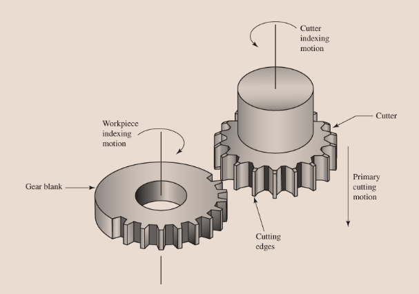 <p>noted for short production cycle times and high tooling cost</p>