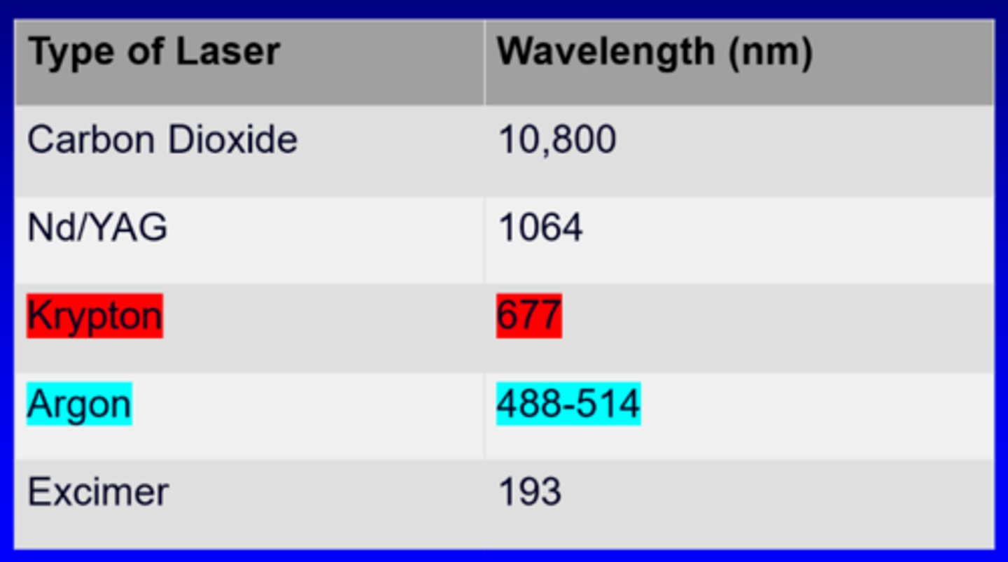 <p><strong>absorption</strong> = how well light is captured by the tissue target</p><p><strong>transmission</strong> = how well light penetrates overlying media to reach a tissue target</p>