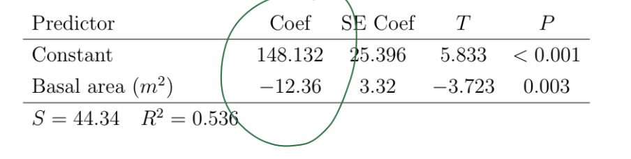 <p>in this photo - if i told you to make a equation - how would you do it?</p>