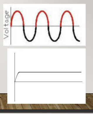 <p>240 V is the main supply to the X ray machine</p><p>this is an alternating current, so <strong>half the cycle</strong> is positive and the other half is negative, for X-ray production, only the <strong>positive</strong> half can be used to ensure the electrons from the filament are drawn to the target</p><p>rectification is used to alter it from a alternating current to a direct current AC-DC</p><p>the rectifier eliminates the negative half , making the voltage work at its peak</p><p>AC produces X-rays during the half cycle, but low energy is unusable </p><p>DC - constant steam of radiation means all of it is useful</p>