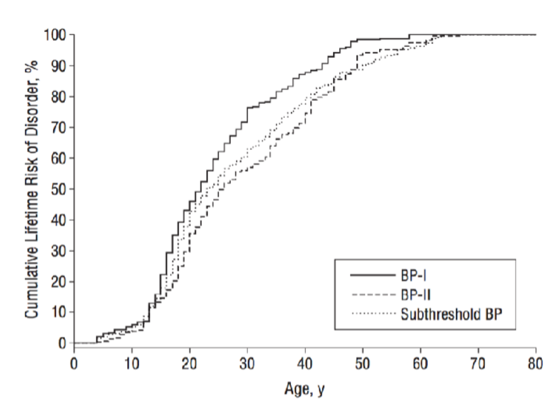 <p>Interpret this graph </p>
