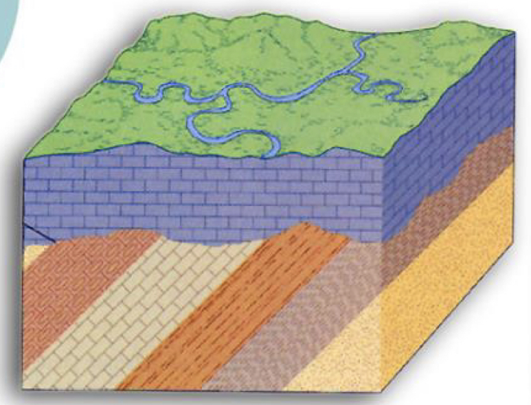 Unconformity between sedimentary rocks, the layering below and above the unconformity form a distinct angle, significant crustal movements