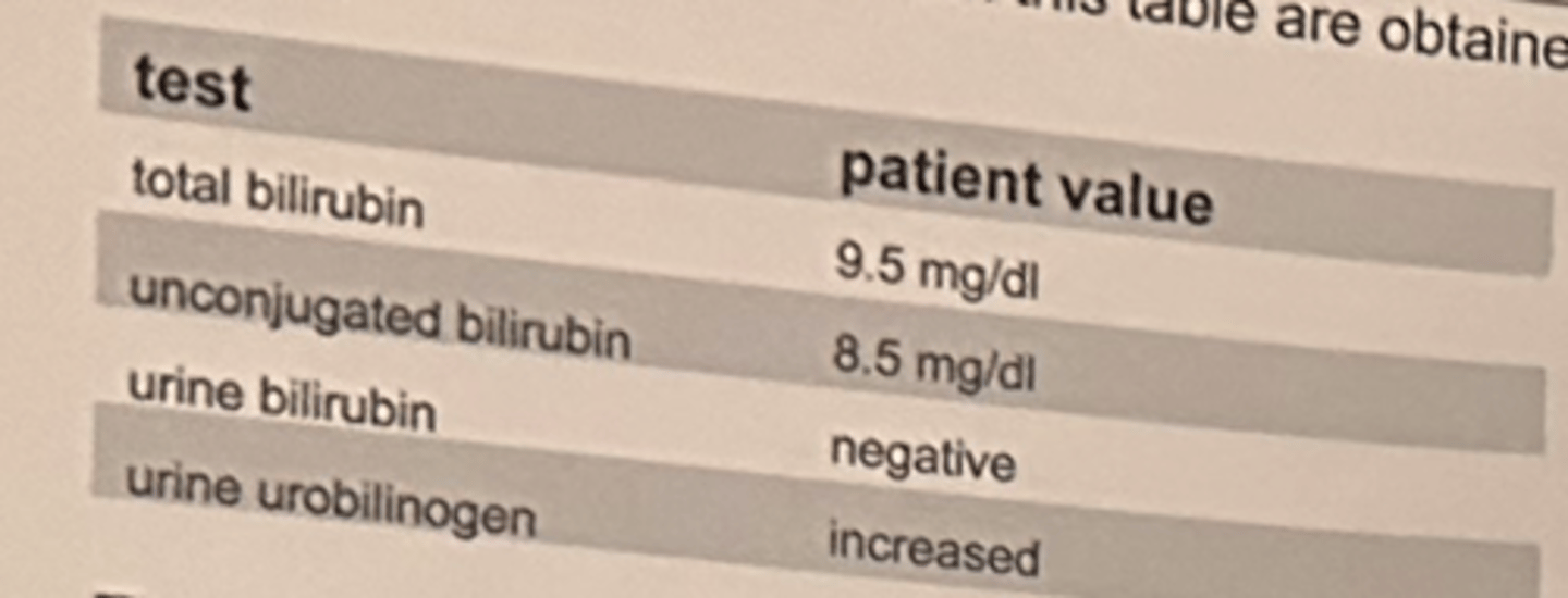 <p>The lab results shown in the table are obtained on a patient suspected have liver disease.</p><p>The type of jaundice would be classified as:</p><p>a. prehepatic</p><p>b. viral hepatic</p><p>c. cirrhotic hepatic</p><p>d. post hepatic</p>