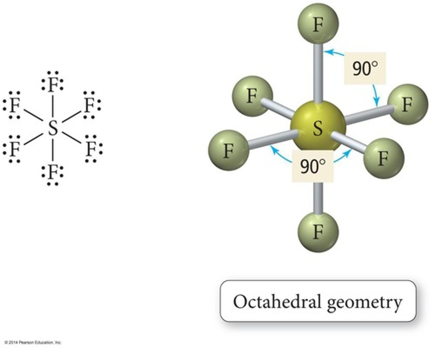 <p>Six bonded atoms, 90° bond angles.</p>