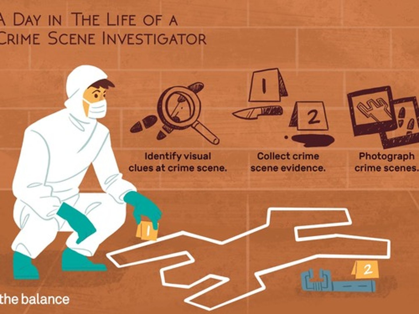 <p>A method of profiling based on deductive reasoning that combines physical evidence, offender behavior, and victim characteristics to create a profile of a possible offender.</p>