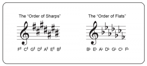 <p>B E A D G C F</p>