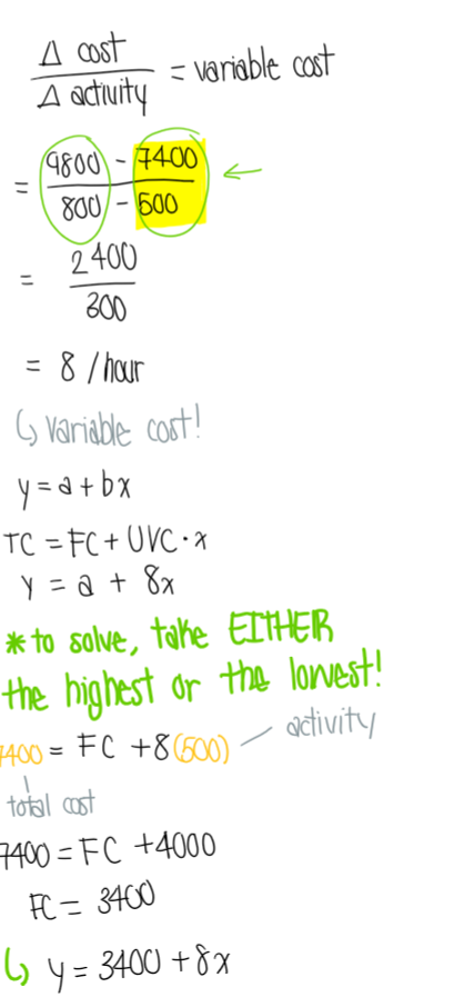 <p>High-Low method → pick the highest and lowest activity and use the corresponding costs<br>y = a + bx</p><ul><li><p>change in cost / change in activity to find b, sub in a point (y = total cost, x = activity)</p></li></ul><p></p>