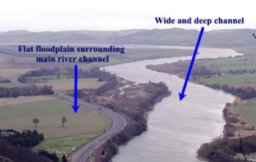 <ul><li><p>Flood occur when river volume is too large for channel</p></li><li><p>Extra water spreads out over the floodplain, depositing river sediment</p></li><li><p>In New England, often during snowmelt and spring rains </p></li><li><p>Ice jams can exacerbate the problem</p></li><li><p>Floods are natural - if rivers are unaltered by humans, floods of varying stregth will occur yearly</p></li><li><p>Frequent flooding and flat topography makes for good cropland</p></li></ul><p></p>