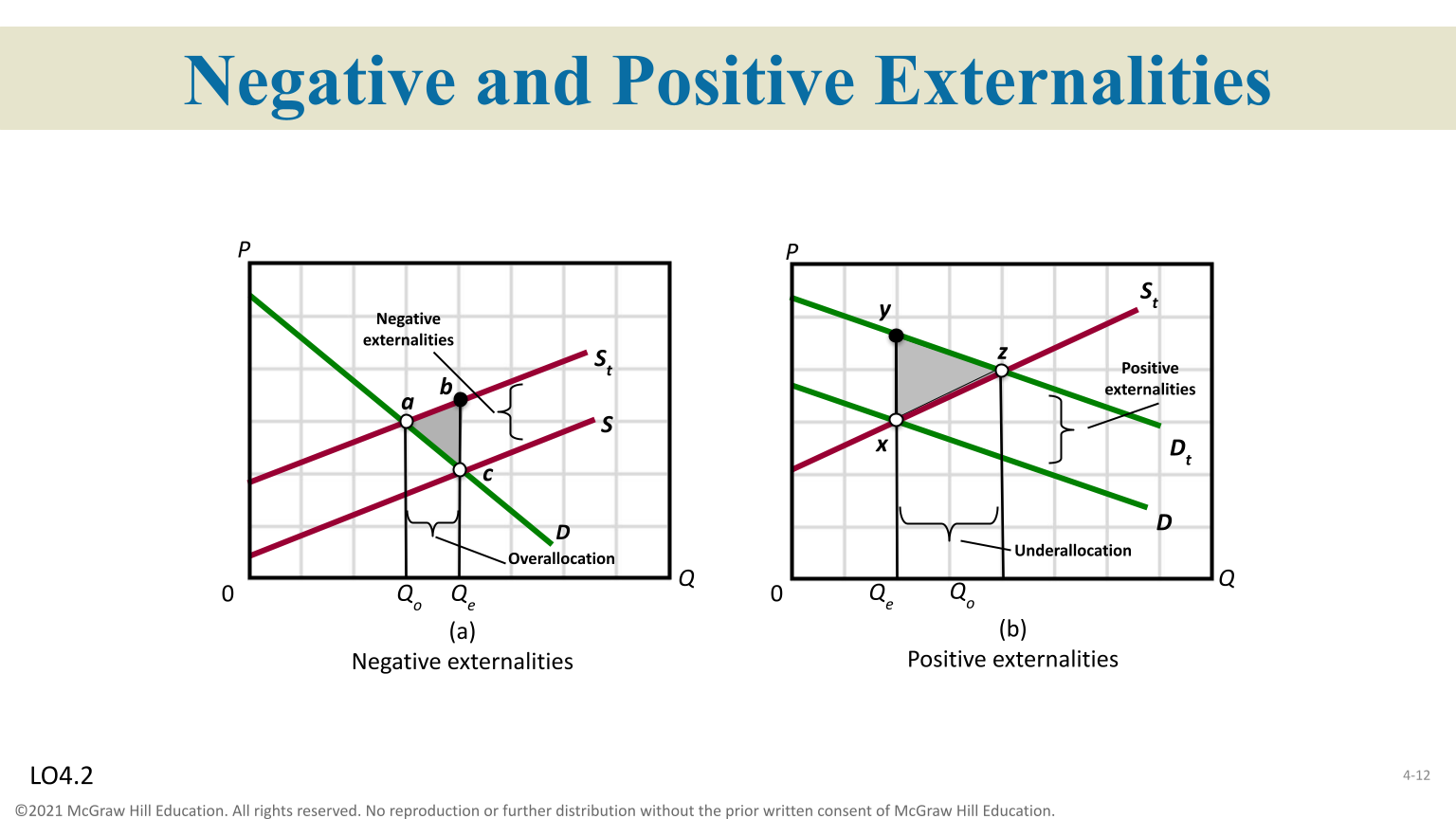 <p>Negative Externalities</p>