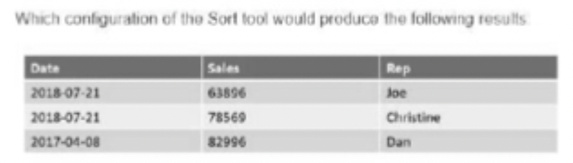 <p>Which configuration of the Sort tool would produce the following results</p><p>a) Date: Descending | Rep: Ascending<br>b) Date: Ascending | Rep: Ascending<br>c) Date: Ascending | Rep: Descending<br>d) Date: Descending | Rep: Descending</p>