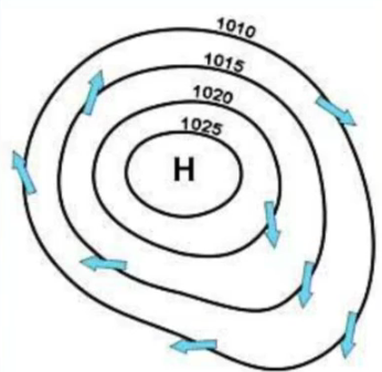 <p>Type of Weather with a High </p>