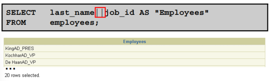 <p>(Using Concatenation Operator)</p><ul><li><p>In this example, LAST_NAME and JOB_ID are concatenated, and they are given the alias “Employees”</p></li><li><p>Notice that the employee last name and job code are combined to make single output column.</p></li><li><p>The AS keyword before the alias name makes the SELECT clause easier to read</p></li></ul><p></p>