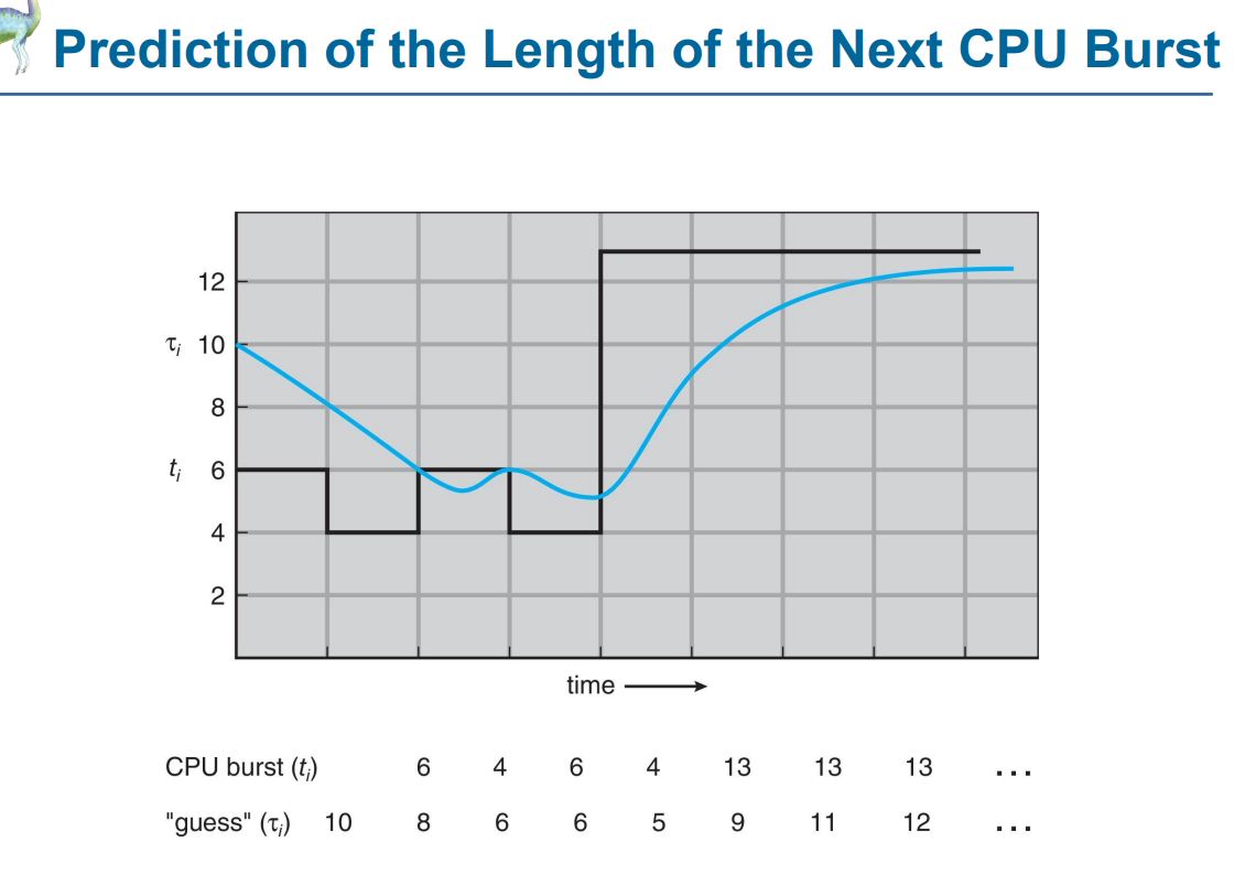<ul><li><p>exponential averaging</p></li></ul><ul><li><p>½</p></li></ul><p></p>