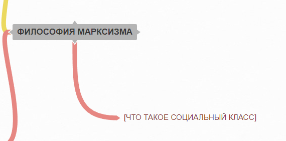 <p>Что такое социальный класс</p>