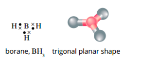 <p></p><ul><li><p>In borane (BH), the central boron atom is bonded to three hydrogen atoms, but has no lone pairs. There are only three pairs of electrons in this molecule.form a trigonal planar molecule </p></li><li><p> VSEPR theory predicts that the three electron pairs will move as far away from each other as possible into a trigonal planar shape.</p></li><li><p>beryllium hydride (BeH2), the central beryllium atom forms single bonds with two hydrogen atoms, but has no lone pairs of electrons. The two single bonds repel each other to form a linear molecule </p></li></ul>