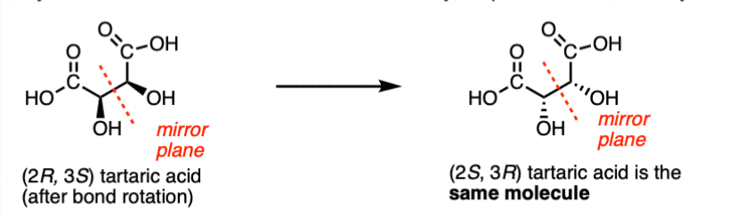 <p>meso compound</p><p>-even if we draw the ‘enantiomers’ of the compound, it is still an enantiomer</p>