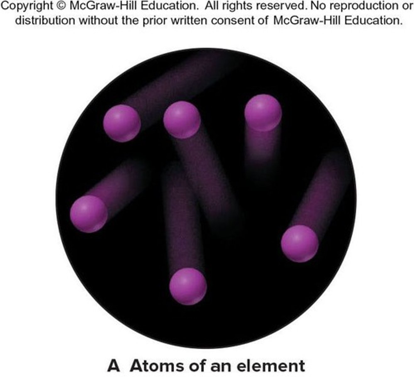 <p>The simplest type of substance with unique physical and chemical properties. An element consists of only one type of atom.</p>