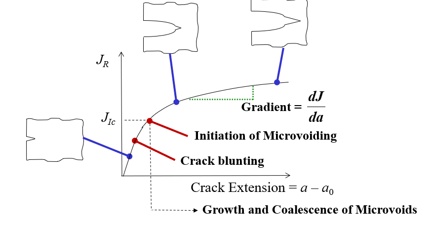 R-curve