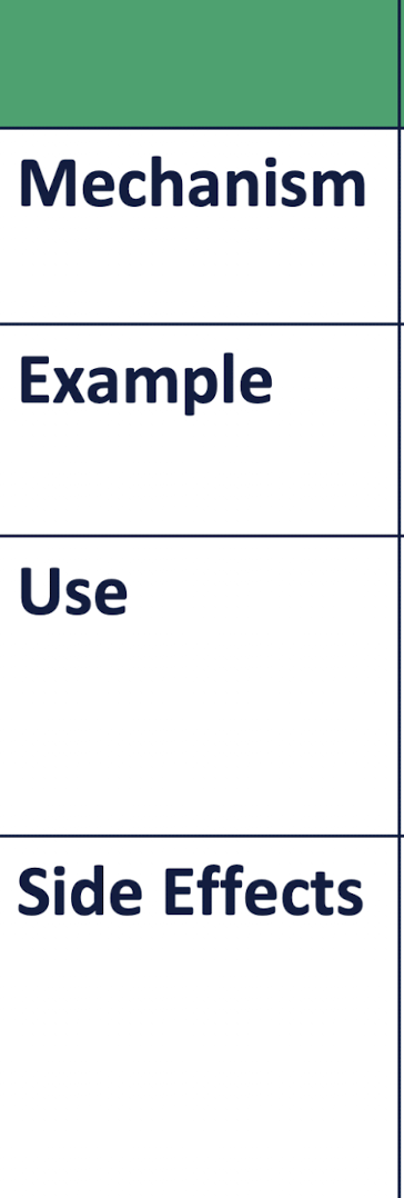 <p>Pain Receivers » NSAIDS</p><ul><li><p>COX 1 =</p></li><li><p>COX 2 =</p></li><li><p>Selective NSAIDS vs NON Selective NSAIDS:</p></li></ul><p></p>