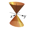 <p>Elliptic Cone (Two inverted cones touching tips)</p>