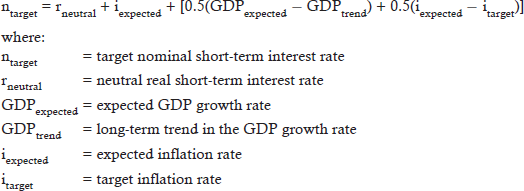 <p>The Taylor rule determines the target interest rate using the neutral rate, expected GDP relative to its long-term trend, and expected inflation relative to its targeted amount.</p><p></p>