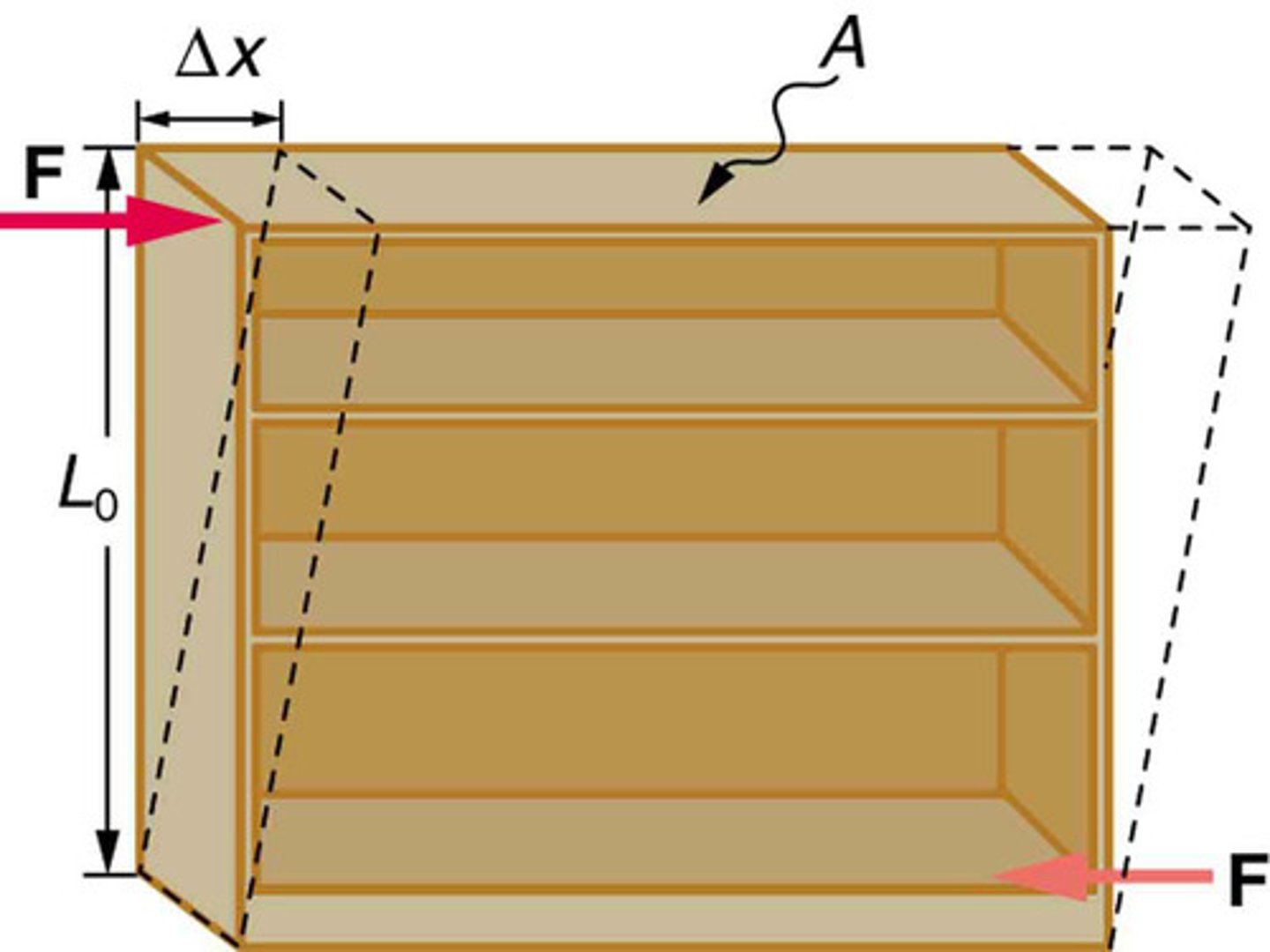 <p>Shear modulus (S) is a measure of a material's ability to resist shear deformation, defined as the ratio of shear stress to shear strain.</p>