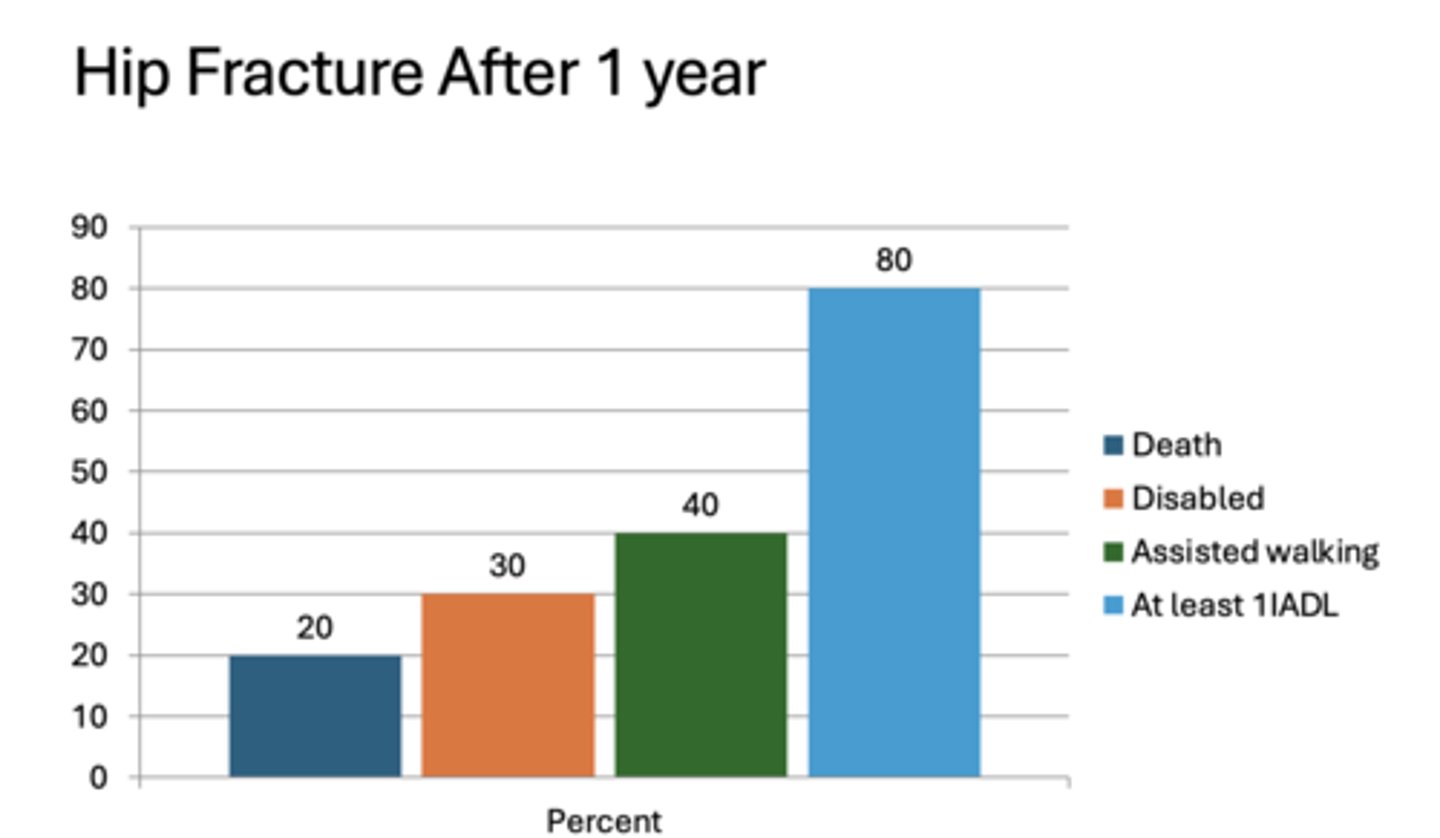 <p>80%</p>
