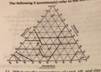 <p><span>Select the choice that best fits each statement. The following questions refer to the soil composition diagram below. which soil composition would be the best choice for lining a landfill</span></p><ol><li><p><span>Point U</span></p></li><li><p><span>Point T</span></p></li><li><p><span>Point W</span></p></li><li><p><span>Point V</span></p></li><li><p><span>Point X</span></p></li></ol>