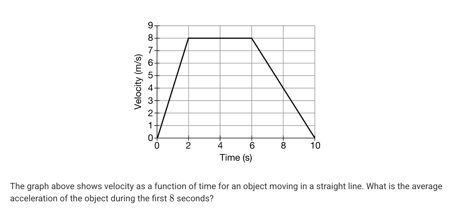 <p>A. -2.0 m/s<sup>2</sup></p><p>B. -0.5 m/s<sup>2</sup></p><p>C. 0 m/s<sup>2</sup></p><p>D. +0.5 m/s<sup>2</sup></p><p>E. +2.0 m/s<sup>2</sup></p>
