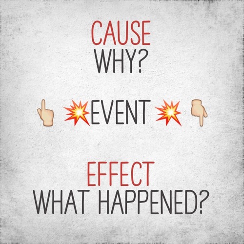 <p>explaining why something happened and what resulted from it</p>