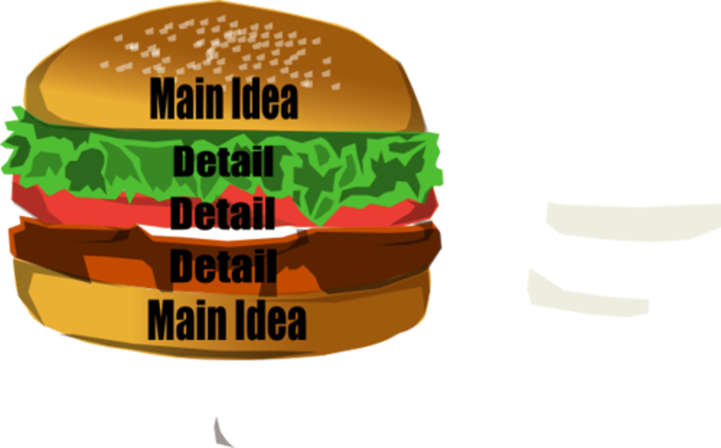 <p>refers to the understanding of information that is explicitly stated in a written passage. (main idea, sequence of events, knowlege of vocabulary)</p>