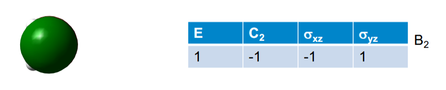 <p>This p orbital has its own symmetry, what does that tell you</p>