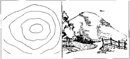 <p>An area of high ground. From a hilltop, the ground slopes down in all directions.</p>