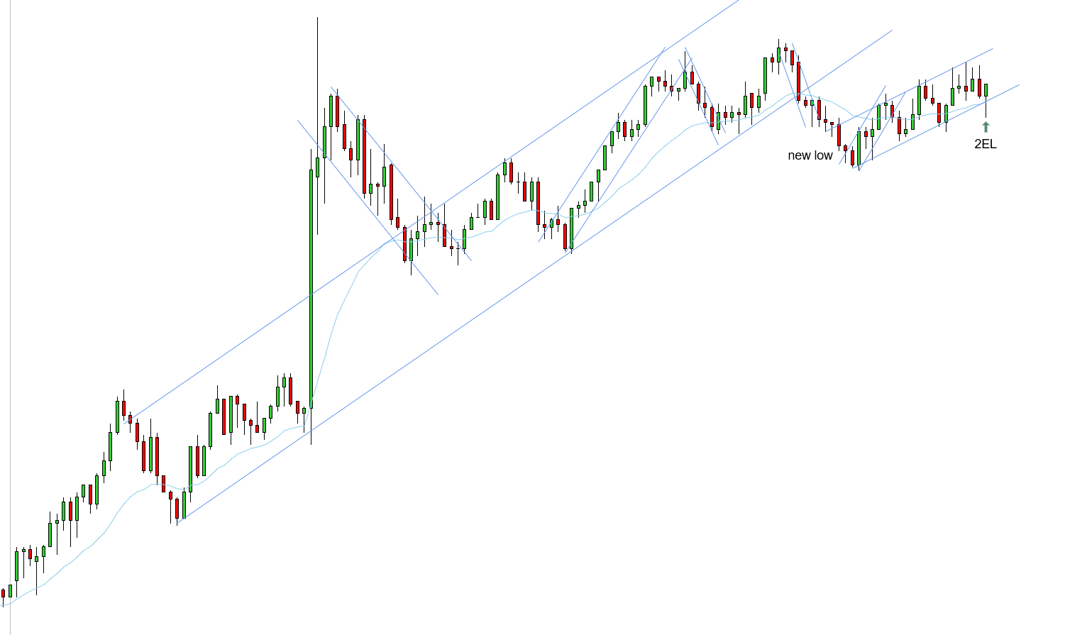 <p>2EL - 10/24/2025</p>