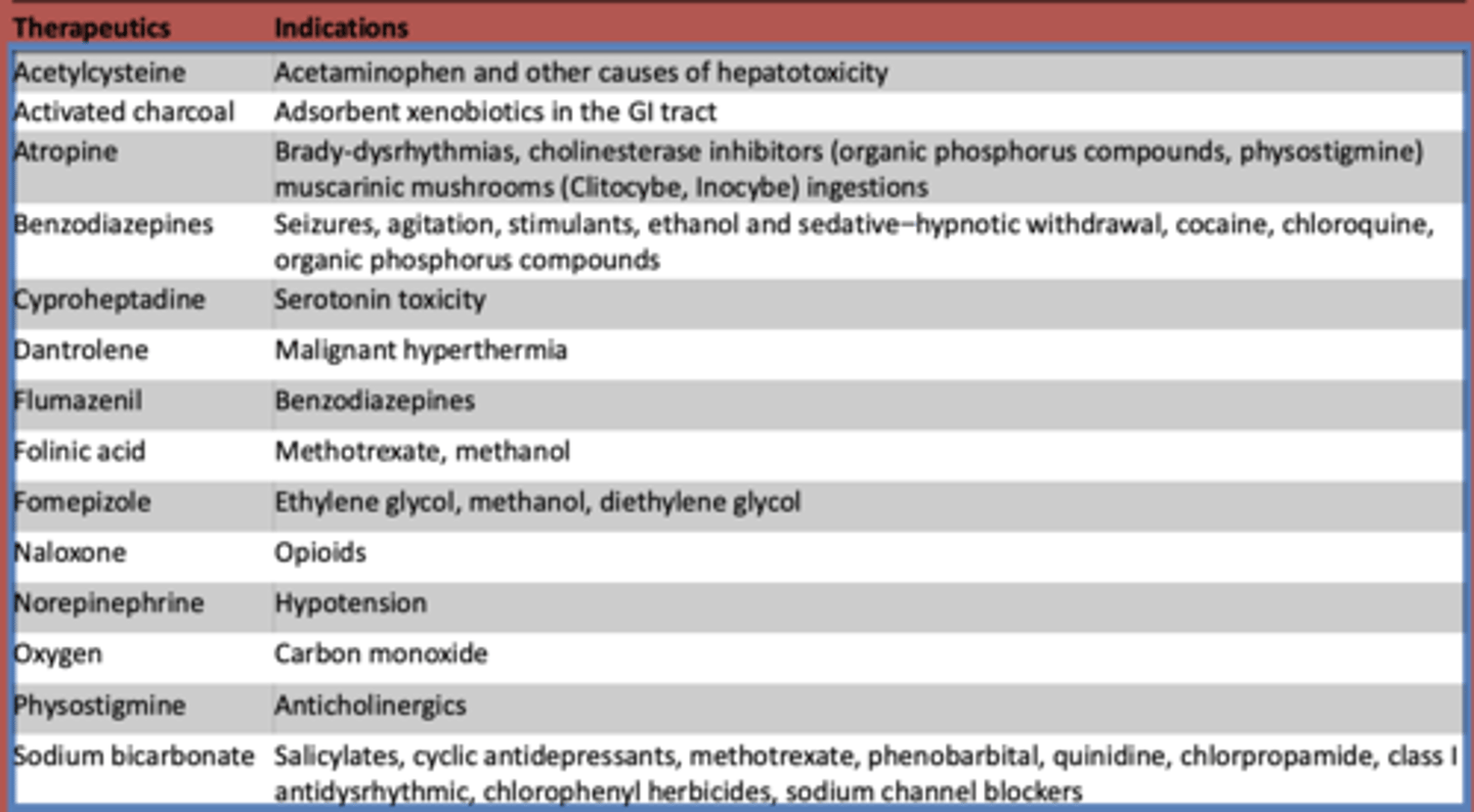 <p>carbon monoxide</p>