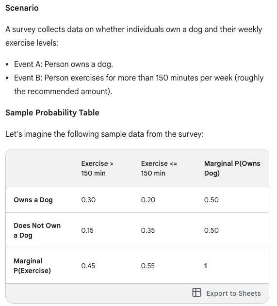 <p>Example of Probability Calculation</p>