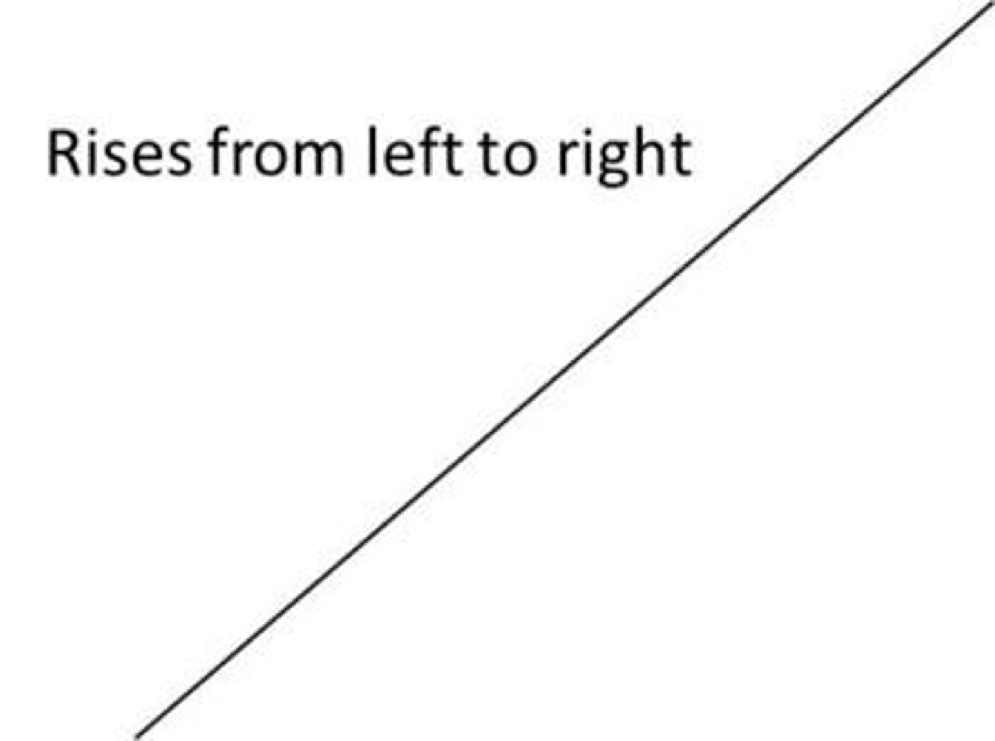 <p>What is the definition of slope?</p>